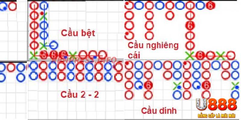 123dzo vip chơi slot là gì